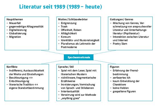 Aspektestern zur Erschließung von Texten