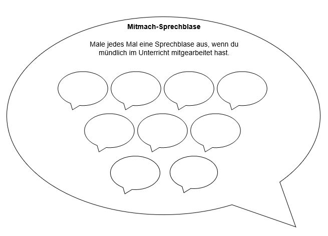 Mitmachen im Deutschunterricht