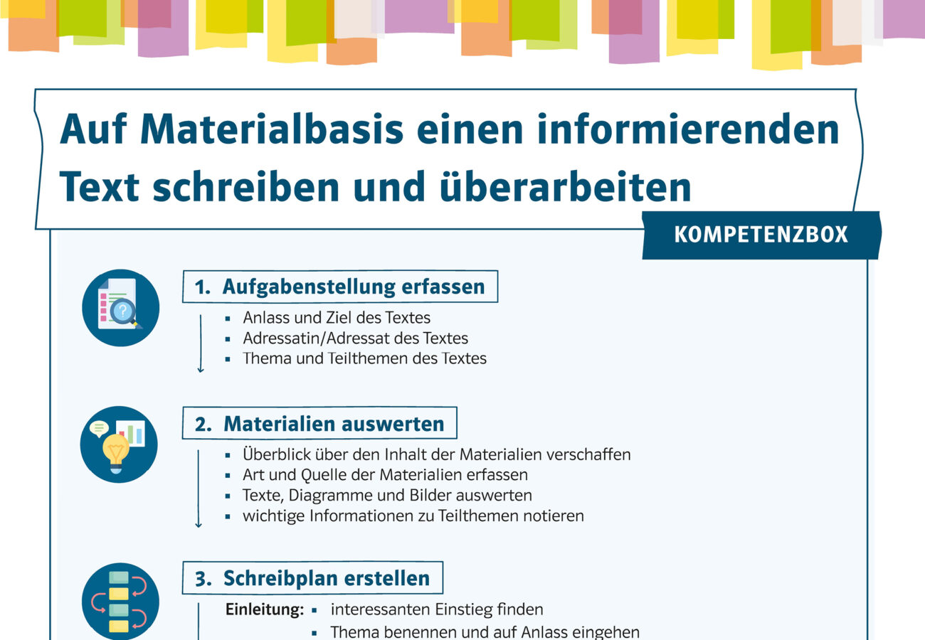 Kopiervorlage: Materialgestütztes Schreiben argumentierender Texte
