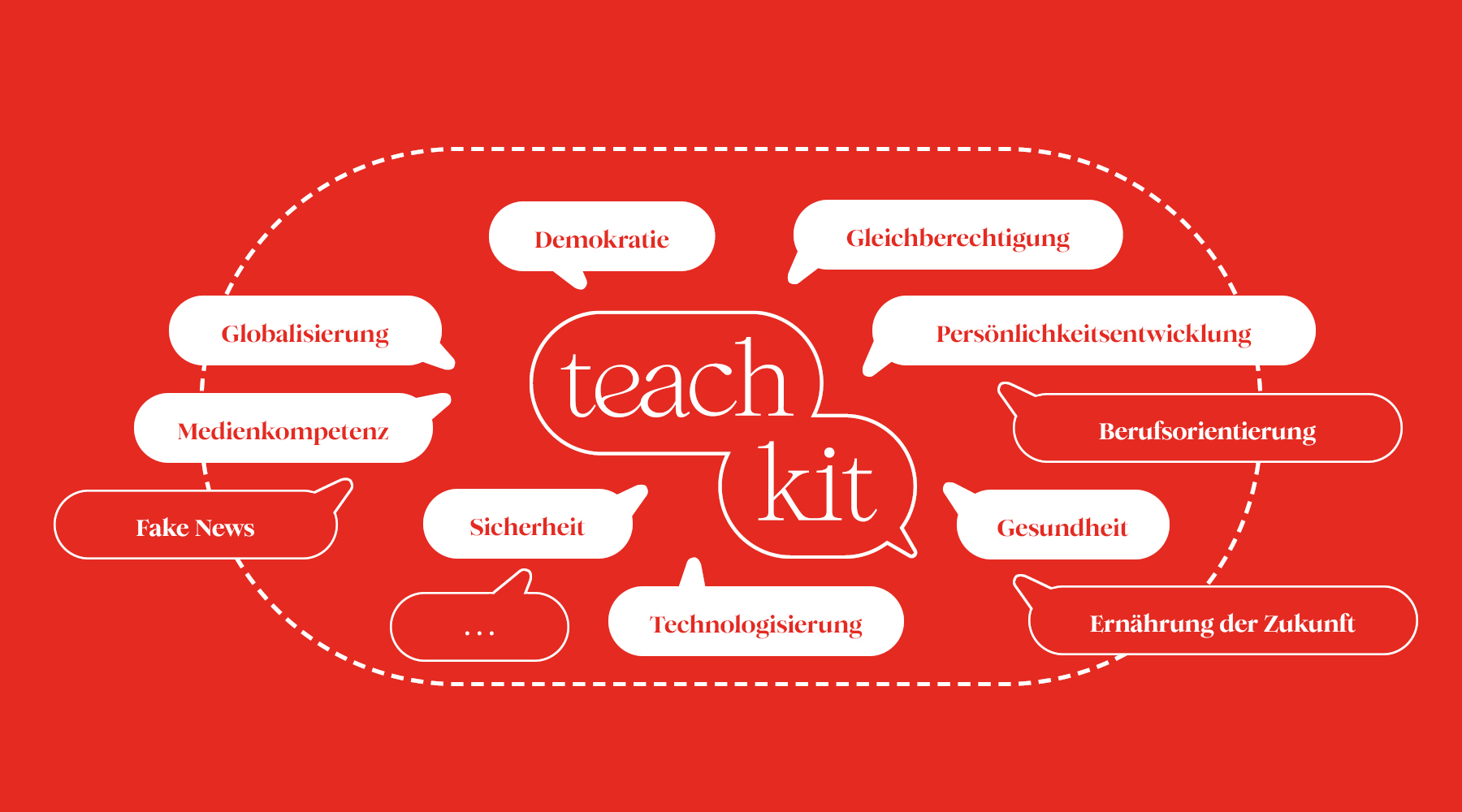 teachkit Kommunikation Themengebiete teachkit Kommunikation Themengebiete
