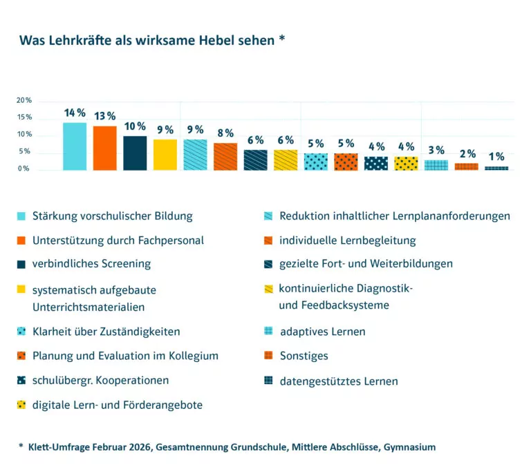 Loesungsansaetze-768×676 Lösungsansätze aus Sicht der Lehrkräfte