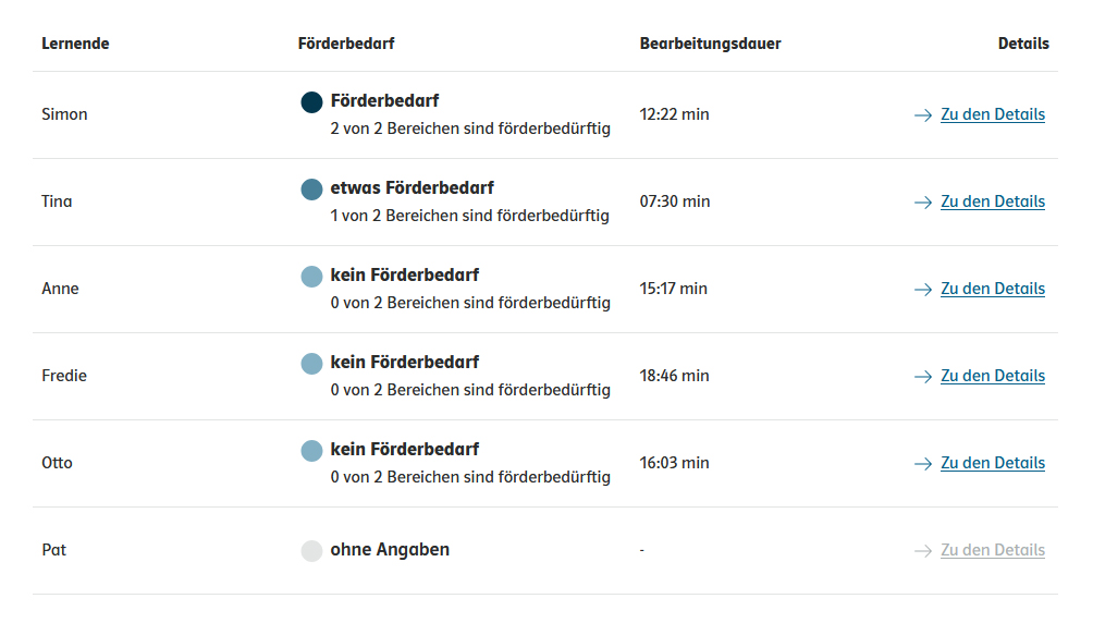 Testen und Fördern Übersicht Klasse individuell