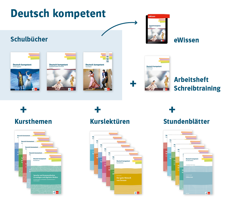 Überblick zur Deutsch kompetent Oberstufe mit eWissen, Arbeitsheft Schreibtraining und den Kursthemen, Kurlektüren sowie den Stundenblättern