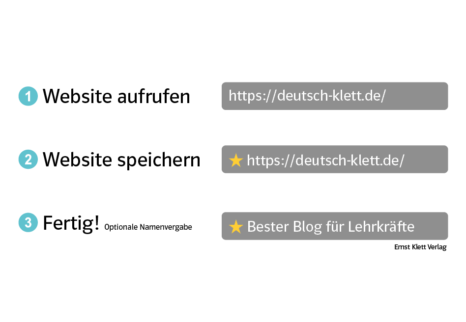 Abbildung Schritte zum Einrichten von Favoriten im Browser
